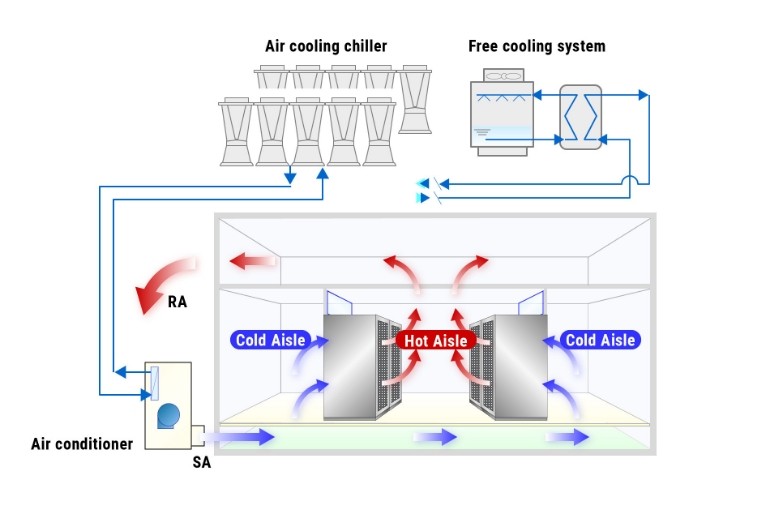 Data center air conditioning system image